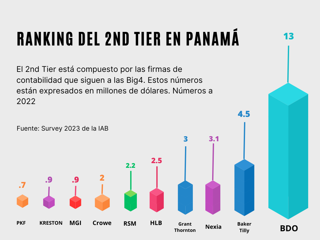 PWC-lidera