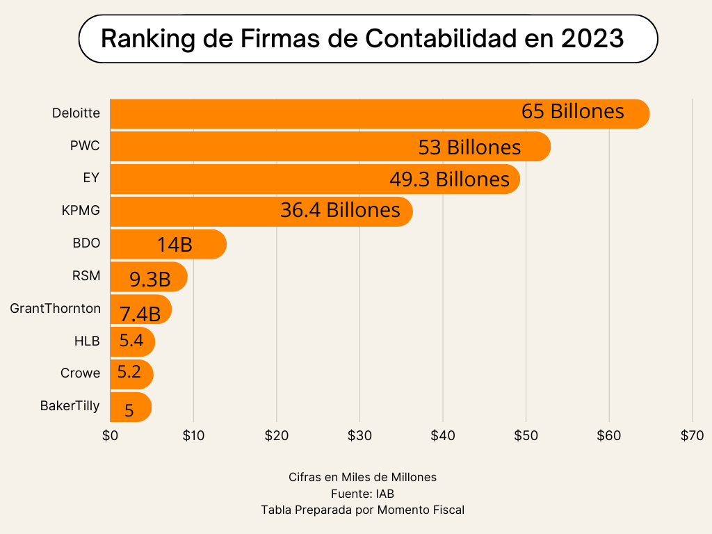 PWC-lidera